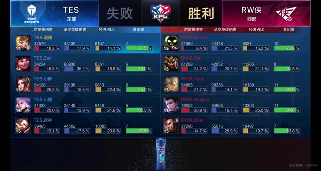 面对适应新 面对适应新