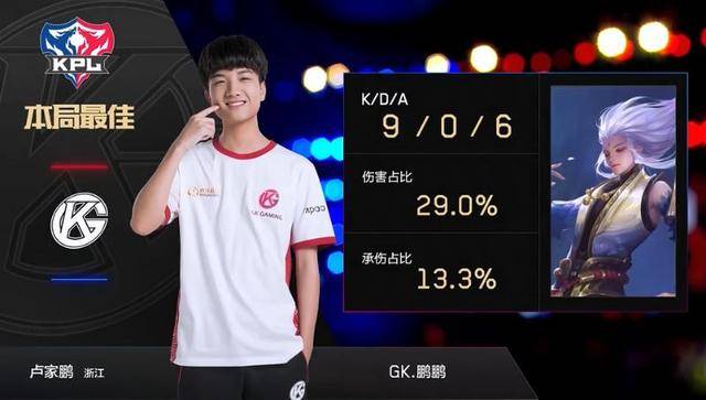 过往的训练 过往的训练